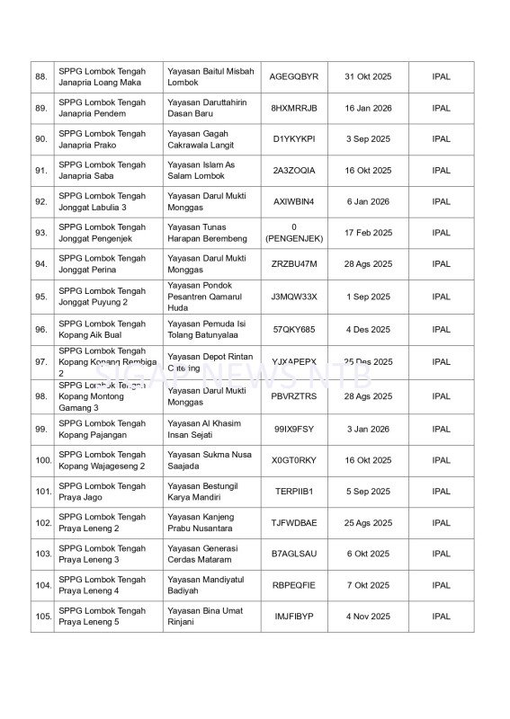 Surat Pemberhentian Operasional SPPG Provinsi Nusa Tenggara Barat (NTB) - Halaman 8 (BGN RI)